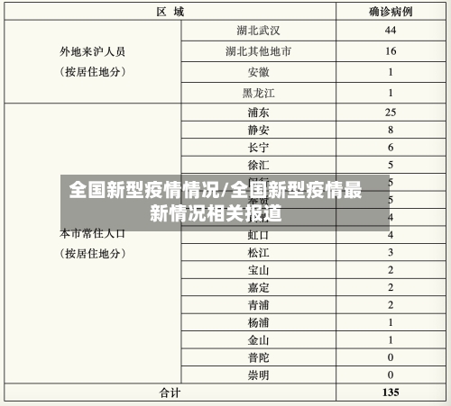 全国新型疫情情况/全国新型疫情最新情况相关报道