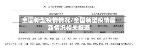 全国新型疫情情况/全国新型疫情最新情况相关报道-第3张图片