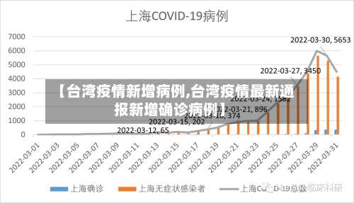 【台湾疫情新增病例,台湾疫情最新通报新增确诊病例】-第2张图片
