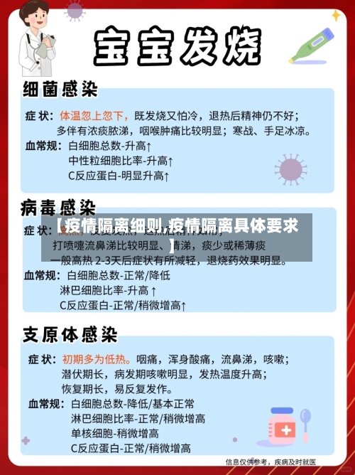 【疫情隔离细则,疫情隔离具体要求】