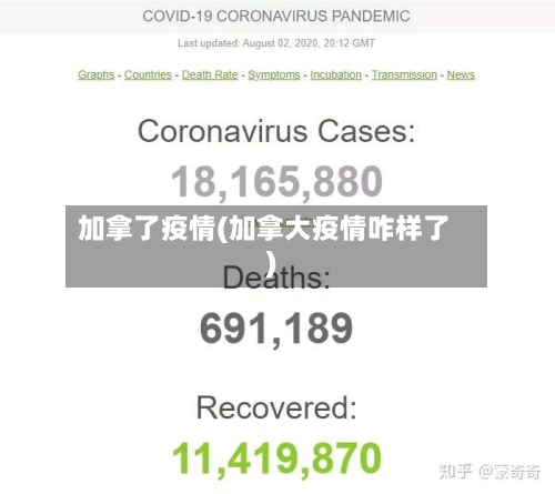 加拿了疫情(加拿大疫情咋样了)