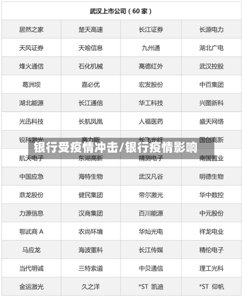 银行受疫情冲击/银行疫情影响