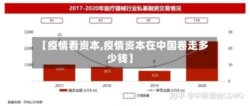【疫情看资本,疫情资本在中国卷走多少钱】