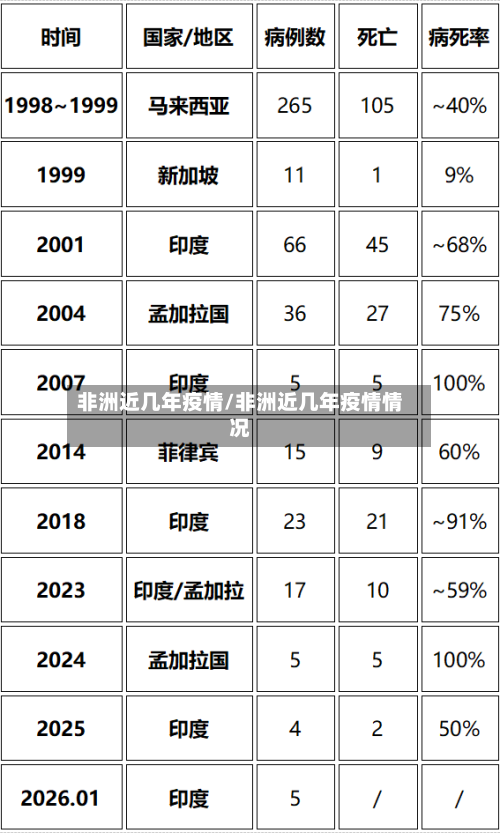 非洲近几年疫情/非洲近几年疫情情况-第2张图片