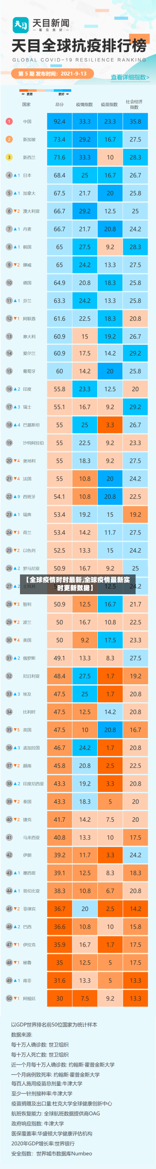 【全球疫情时时最新,全球疫情最新实时更新数据】