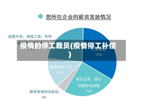 疫情的停工裁员(疫情停工补偿)-第3张图片