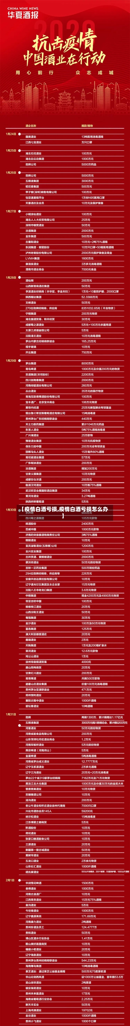 【疫情白酒亏损,疫情白酒亏损怎么办】