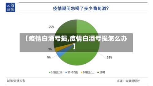 【疫情白酒亏损,疫情白酒亏损怎么办】-第3张图片
