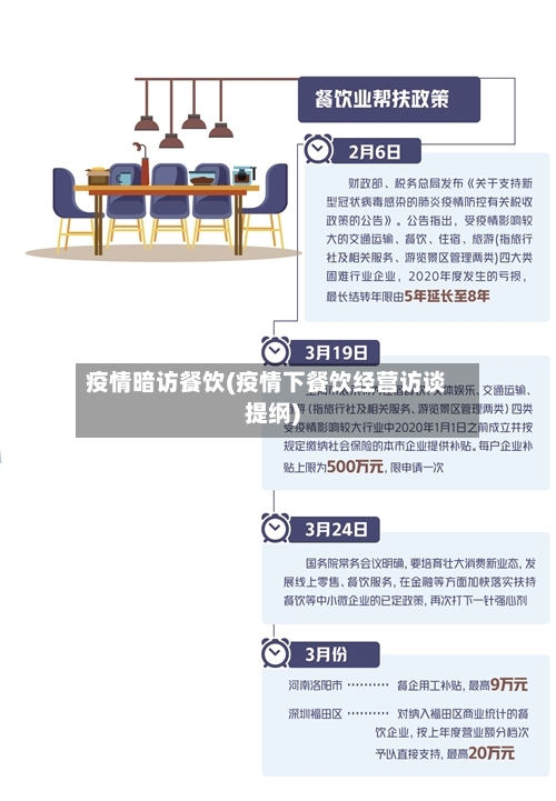 疫情暗访餐饮(疫情下餐饮经营访谈提纲)-第2张图片