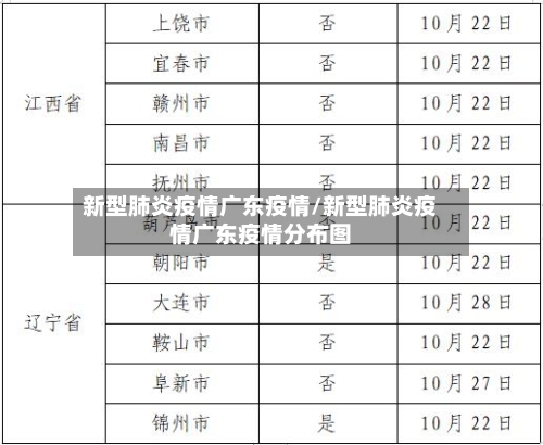 新型肺炎疫情广东疫情/新型肺炎疫情广东疫情分布图-第2张图片
