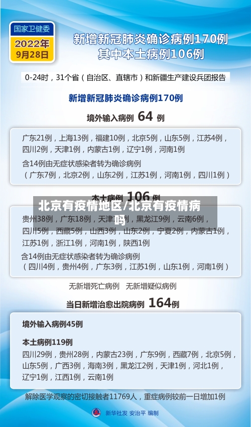 北京有疫情地区/北京有疫情病吗-第3张图片