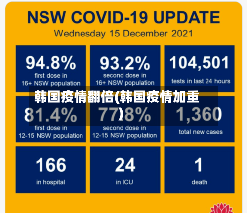 韩国疫情翻倍(韩国疫情加重)-第3张图片