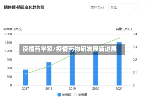 疫情药学家/疫情药物研发最新进展