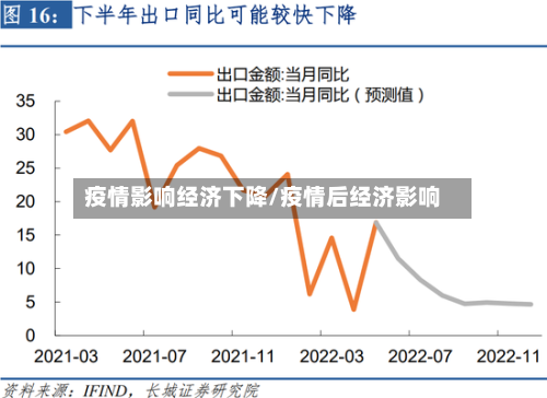 疫情影响经济下降/疫情后经济影响-第3张图片
