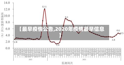 【最早疫情公告,2020年疫情最早信息】-第2张图片