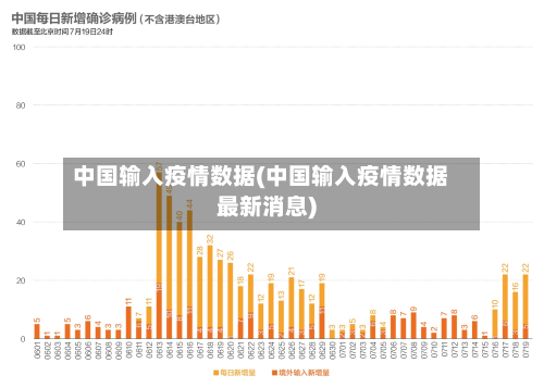 中国输入疫情数据(中国输入疫情数据最新消息)-第3张图片