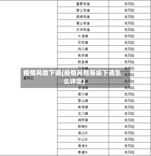 疫情风险下调(疫情风险等级下调怎么评定)