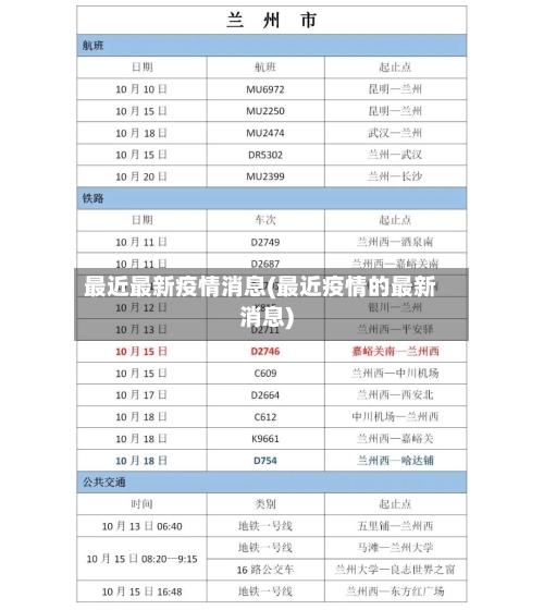 最近最新疫情消息(最近疫情的最新消息)-第2张图片