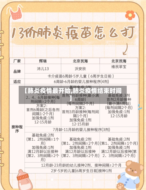 【肺炎疫情最开始,肺炎疫情结束时间】-第3张图片