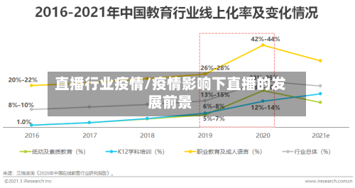 直播行业疫情/疫情影响下直播的发展前景