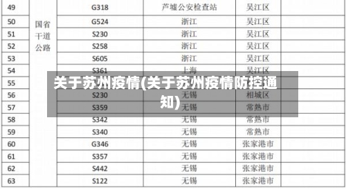 关于苏州疫情(关于苏州疫情防控通知)