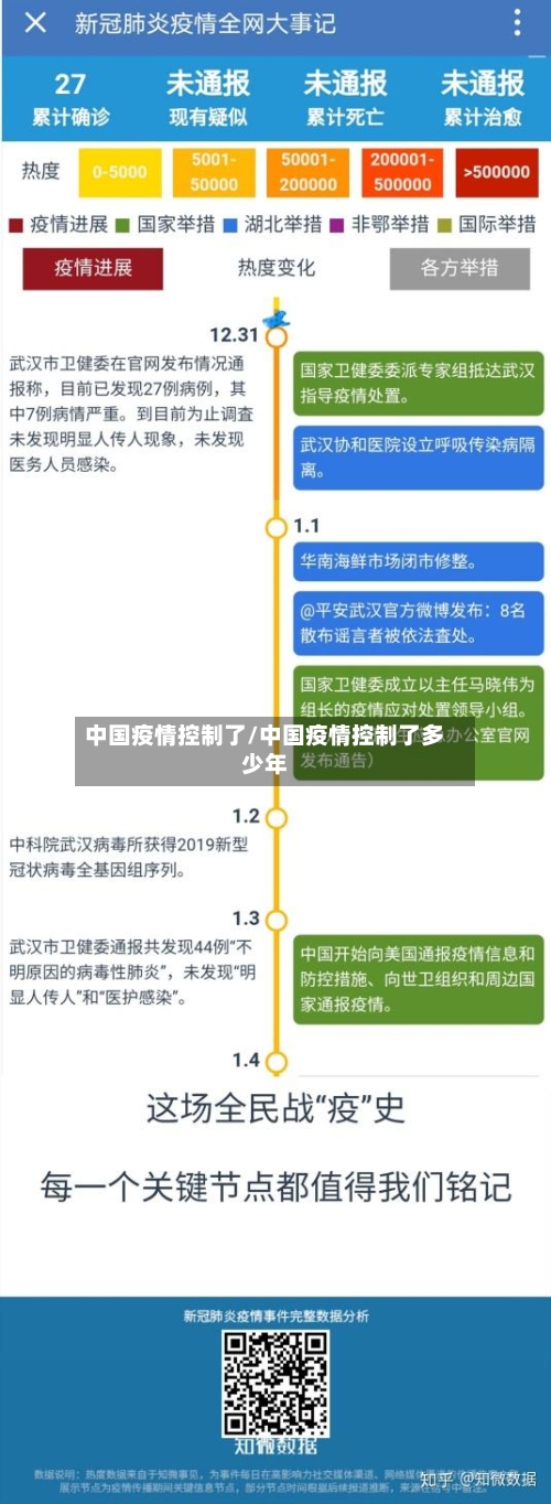 中国疫情控制了/中国疫情控制了多少年-第2张图片