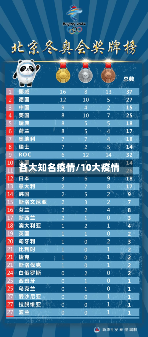 各大知名疫情/10大疫情-第3张图片