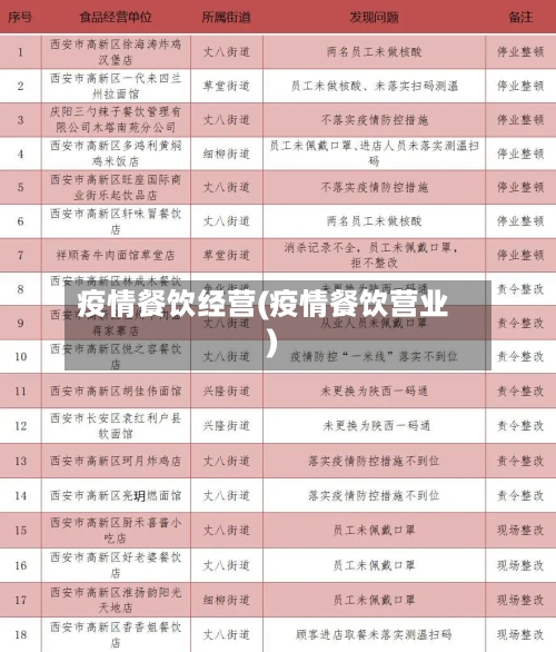 疫情餐饮经营(疫情餐饮营业)