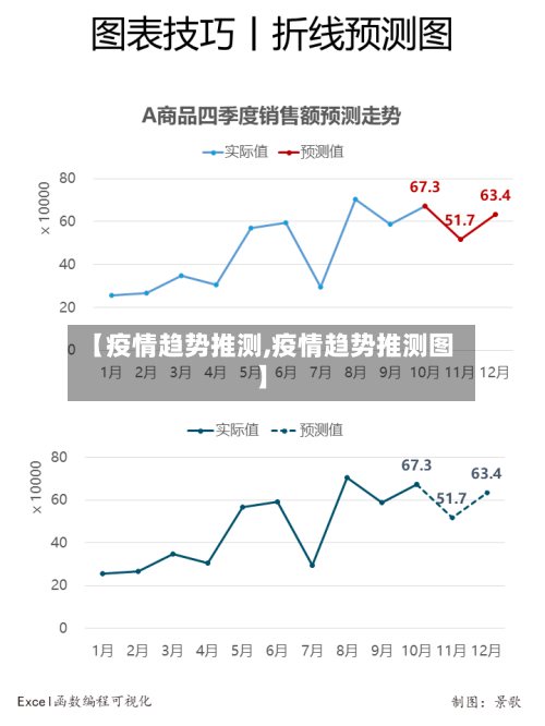 【疫情趋势推测,疫情趋势推测图】