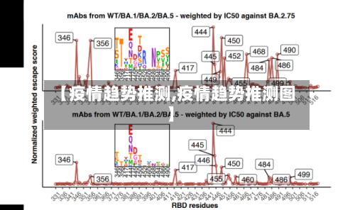 【疫情趋势推测,疫情趋势推测图】-第3张图片