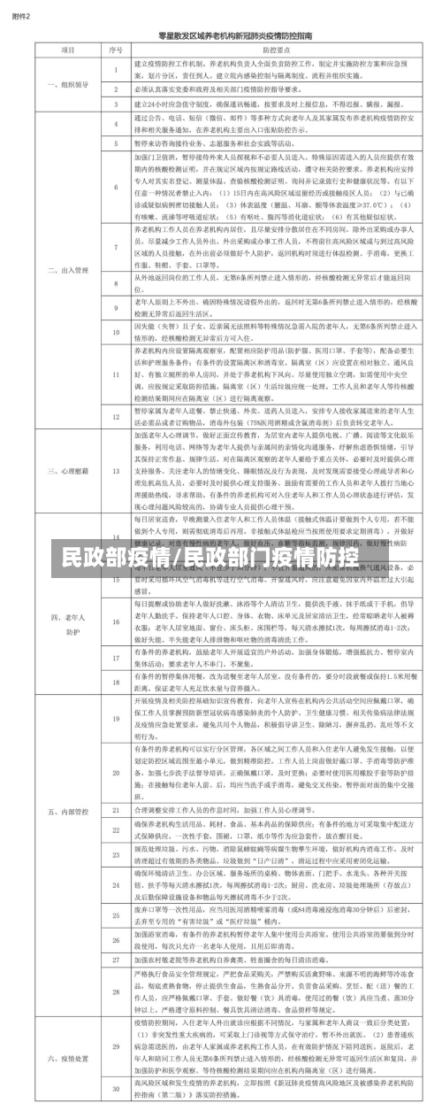 民政部疫情/民政部门疫情防控-第2张图片