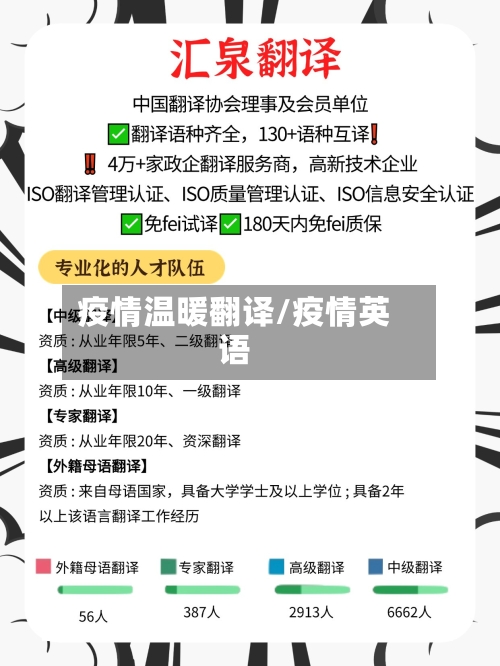 疫情温暖翻译/疫情英语