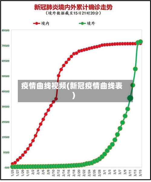 疫情曲线视频(新冠疫情曲线表)