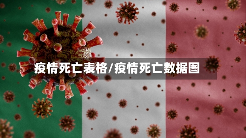 疫情死亡表格/疫情死亡数据图