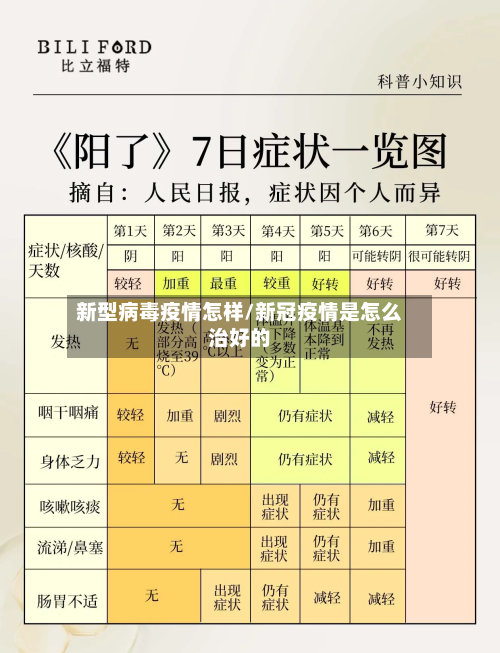 新型病毒疫情怎样/新冠疫情是怎么治好的