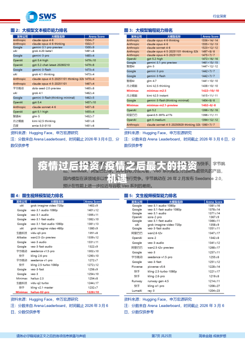 疫情过后投资/疫情之后最大的投资机遇