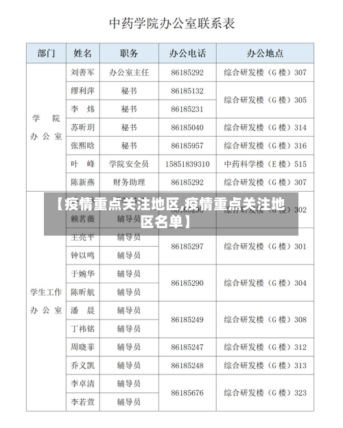 【疫情重点关注地区,疫情重点关注地区名单】-第2张图片