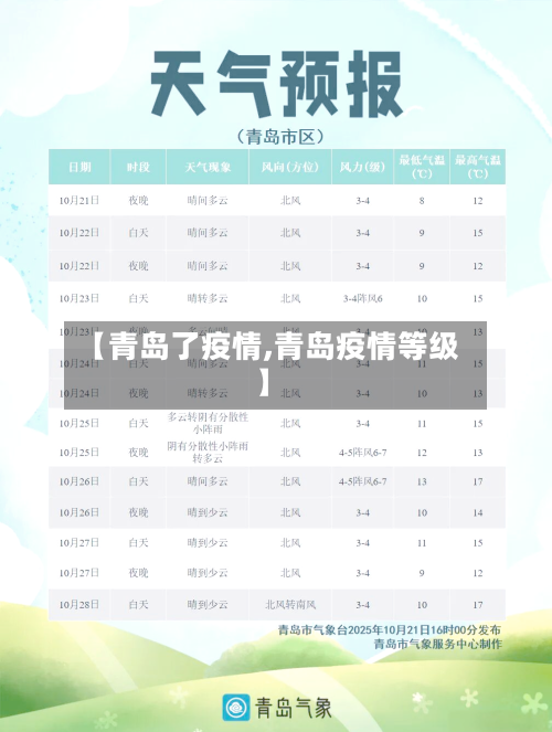 【青岛了疫情,青岛疫情等级】