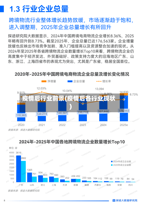 疫情后行业前景(疫情后各行业现状)-第2张图片
