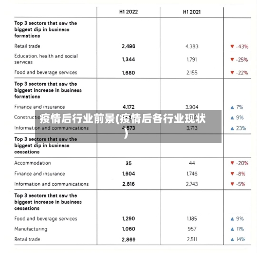 疫情后行业前景(疫情后各行业现状)