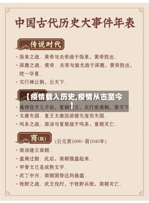 【疫情载入历史,疫情从古至今】-第3张图片