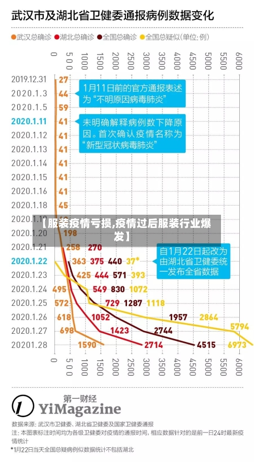 【服装疫情亏损,疫情过后服装行业爆发】-第3张图片