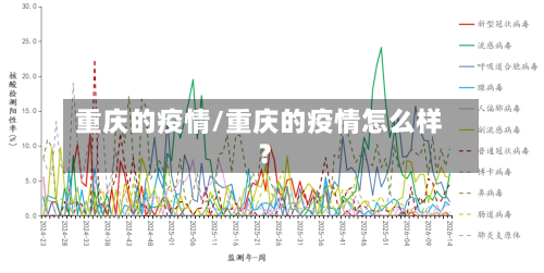 重庆的疫情/重庆的疫情怎么样?