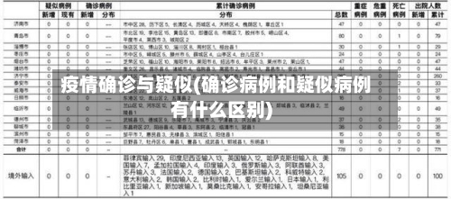 疫情确诊与疑似(确诊病例和疑似病例有什么区别)
